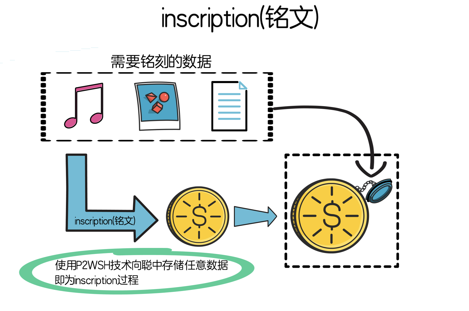 Cregis Research：解读BRC-20的前世今生