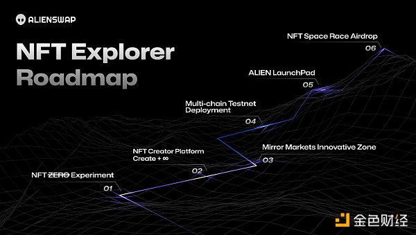 解读AlienSwap探索者计划的产品版图和玩法创新