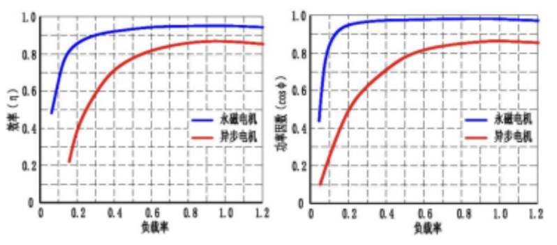 永磁滚筒