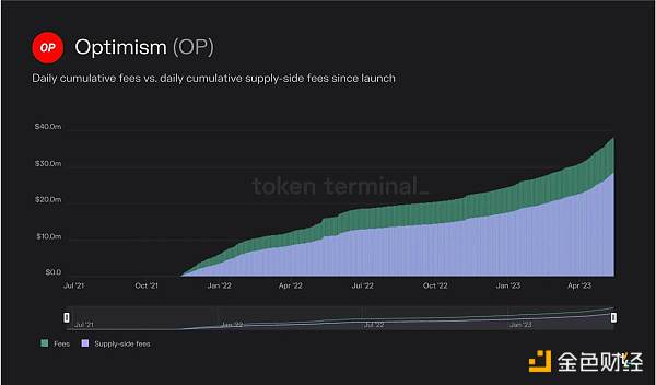 Token Terminal：深度分析常见Layer1的运行原理及经济模型