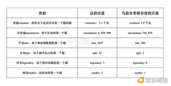 一文读懂稀有聪：还有哪些可扩展的玩法？