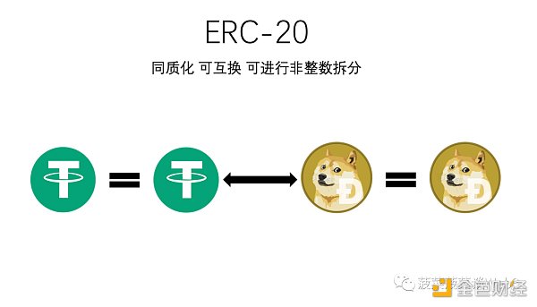 从ERC20、721、1155到3525，详述RWA迈向Web3大规模落地之路