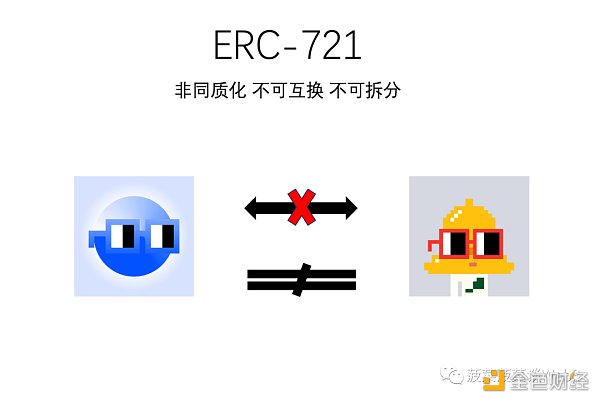 从ERC20、721、1155到3525，详述RWA迈向Web3大规模落地之路