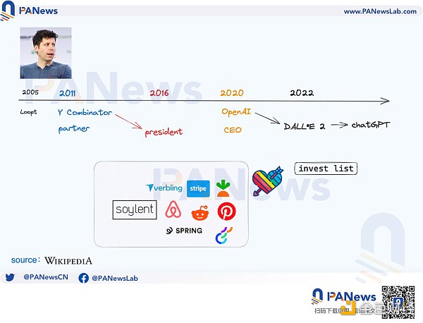 深度：大起大落的Worldcoin，AI时代的UBI经济学能否成真？