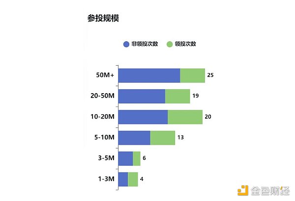 叛逃Web3：Paradigm的难处与境况