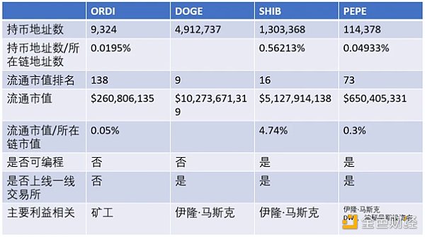 比特币新时代：BRC-20的机遇与风险