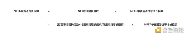 NFTFi赛道全景研究（2）：慢就是快，NFTfi驱动下一轮牛市