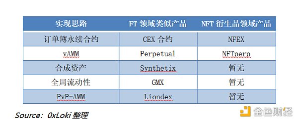 NFTFi赛道全景研究（2）：慢就是快，NFTfi驱动下一轮牛市