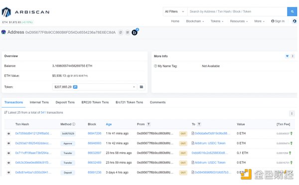 CoinGecko：如何发现“聪明钱”并追踪他们？