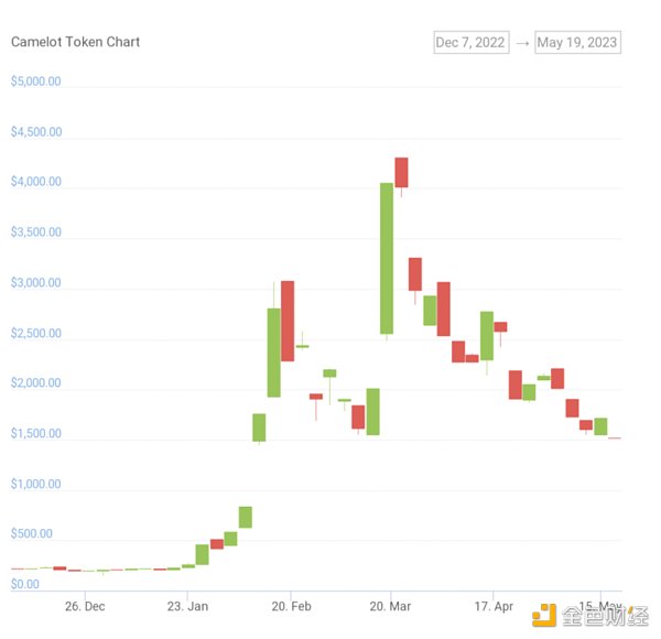 CoinGecko：如何发现“聪明钱”并追踪他们？