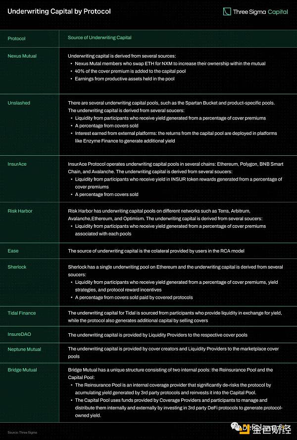 DeFi保险赛道全景及代表协议