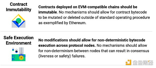 如何评估“分叉版EVM”的安全风险？