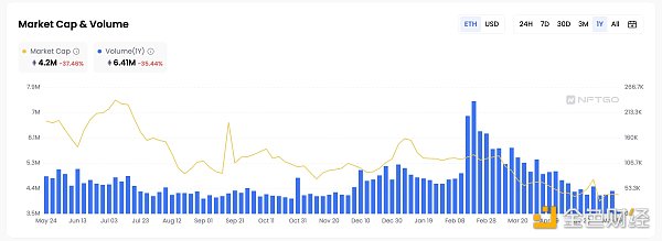 BitKeep x ParaSpace研报：2023上半年NFT交易赛道发展分析