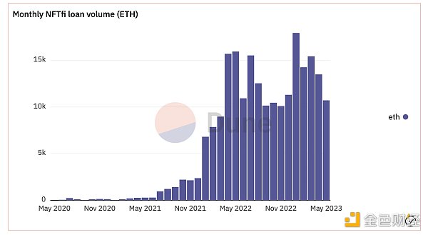 BitKeep x ParaSpace研报：2023上半年NFT交易赛道发展分析