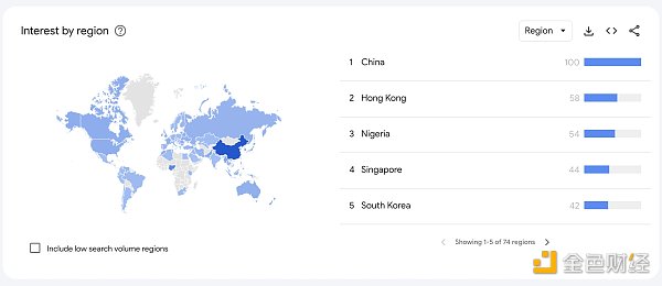 BitKeep x ParaSpace研报：2023上半年NFT交易赛道发展分析