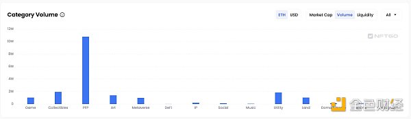 BitKeep x ParaSpace研报：2023上半年NFT交易赛道发展分析