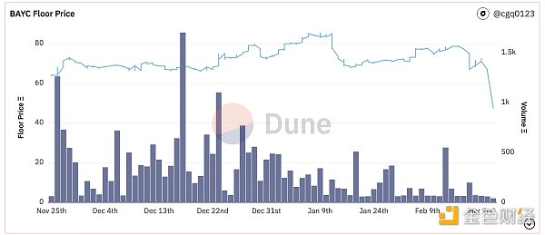 BitKeep x ParaSpace研报：2023上半年NFT交易赛道发展分析