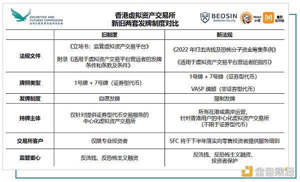 重磅！深入解读香港虚拟资产 VASP 发牌制度 