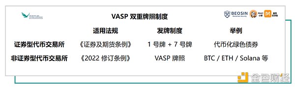 重磅！深入解读香港虚拟资产 VASP 发牌制度 