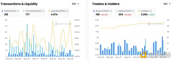 NFT龙头的至暗时刻？多维度解读Yuga Labs的5月表现