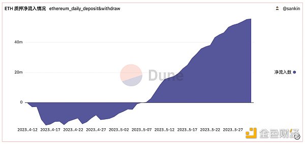 浅谈下半年有哪些值得关注的叙事？