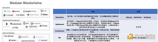 L1公链竞争减弱，L2公链将成为下一个竞争焦点