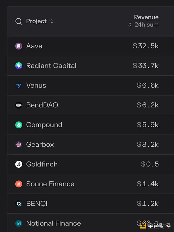 一文详解Radiant：能否击败Aave和Compound，成为新王？