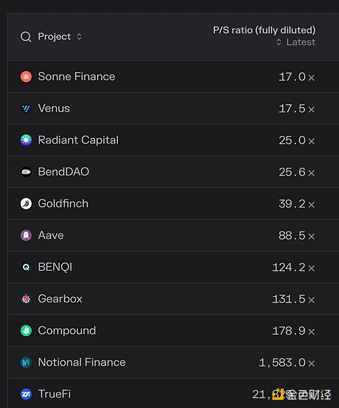 一文详解Radiant：能否击败Aave和Compound，成为新王？