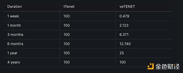 一文详解Tenet：专为LSD而生的新公链