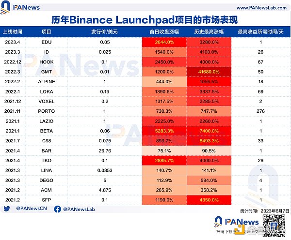 内忧外患，从数据多项解析币安的“流量效应”是否具备抗风险能力？