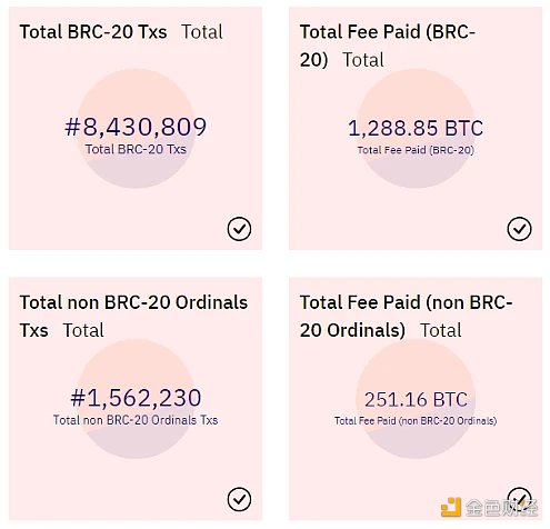 全面解读BRC-20：全新叙事还是泡沫盛宴？