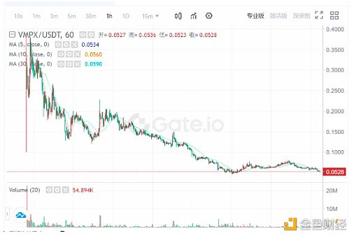 全面解读BRC-20：全新叙事还是泡沫盛宴？