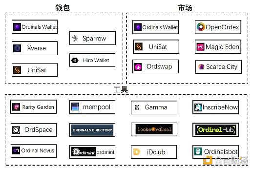 全面解读BRC-20：全新叙事还是泡沫盛宴？