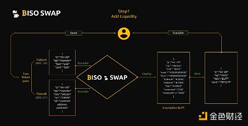 全面解读BRC-20：全新叙事还是泡沫盛宴？