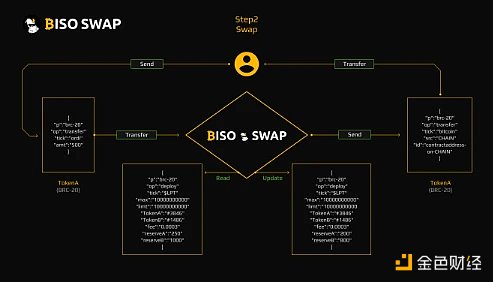 全面解读BRC-20：全新叙事还是泡沫盛宴？