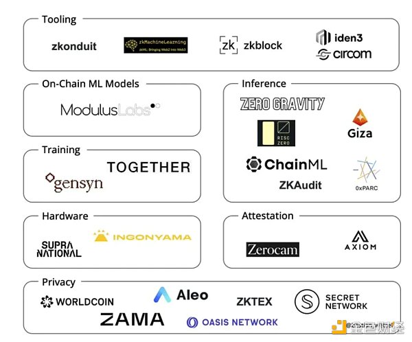 没有AI的Web3没有灵魂 ZKML如何重塑AI与区块链的关系