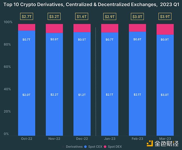 CEX难逃监管宿命，详谈DEX的困境与机遇