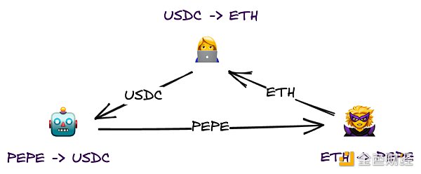 CEX难逃监管宿命，详谈DEX的困境与机遇