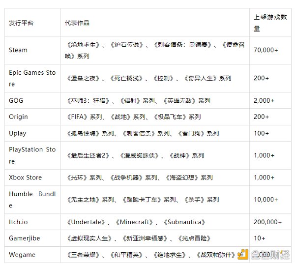 èªç ç²¾åè¿æ¯ååæ¸¸æï¼è§£æå»ä¸­å¿åæ¸¸æå¹³å°çåå±è·¯å¾