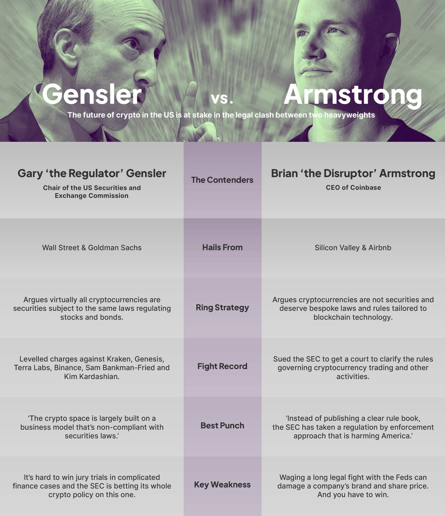 Gary Gensler 和 Brian Armstrong 数据对峙。