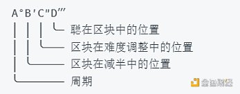 一文了解稀有聪的前世今生