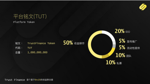 比特币网络Omni发行数字治理通证Trust Finance（简称TUT）