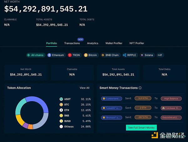 Nansen：详解CEX的格局变化，信任危机与破局之路