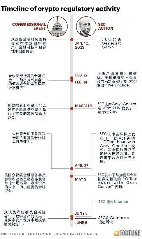 Gary Gensler的加密游戏：偷走国会的聚光灯，照亮SEC的路