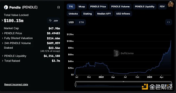 一文盘点值得关注的20个潜力项目