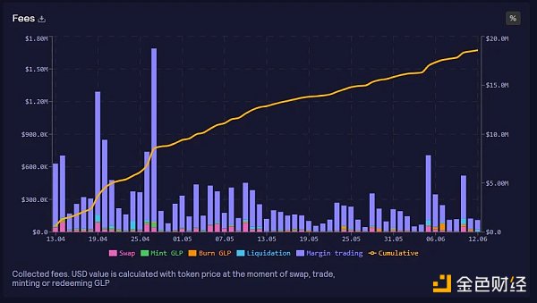 一文盘点值得关注的20个潜力项目