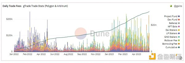 一文盘点值得关注的20个潜力项目