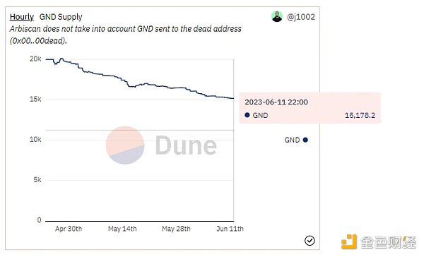 一文盘点值得关注的20个潜力项目