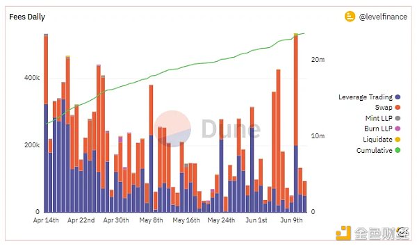 一文盘点值得关注的20个潜力项目