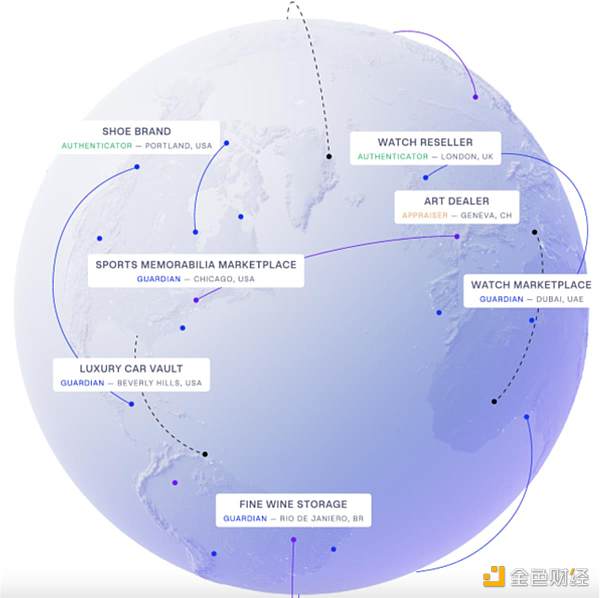 探索NFT在艺术与收藏品之外的可能性